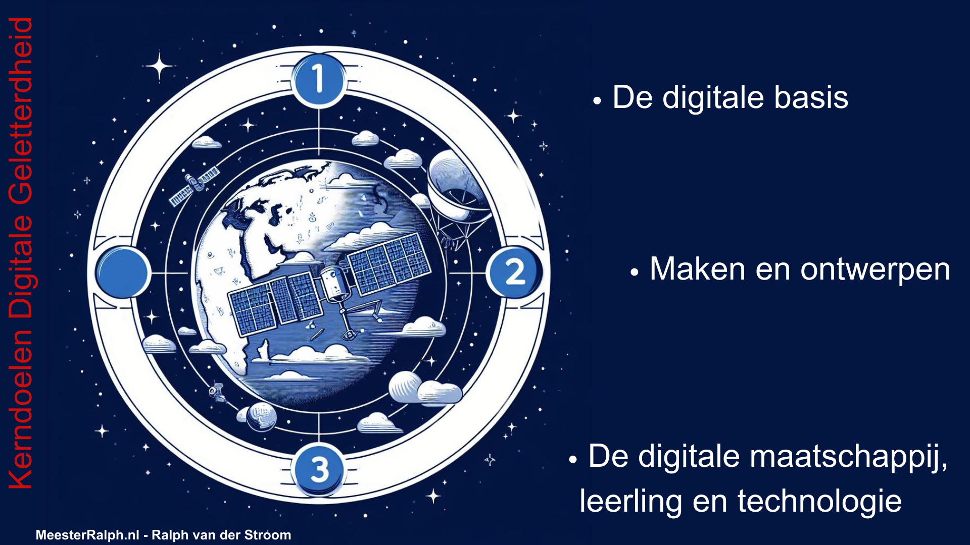 Kerndoelen Digitale Geletterdheid - Ralph van der Stroom - meesterralph.nl 2023